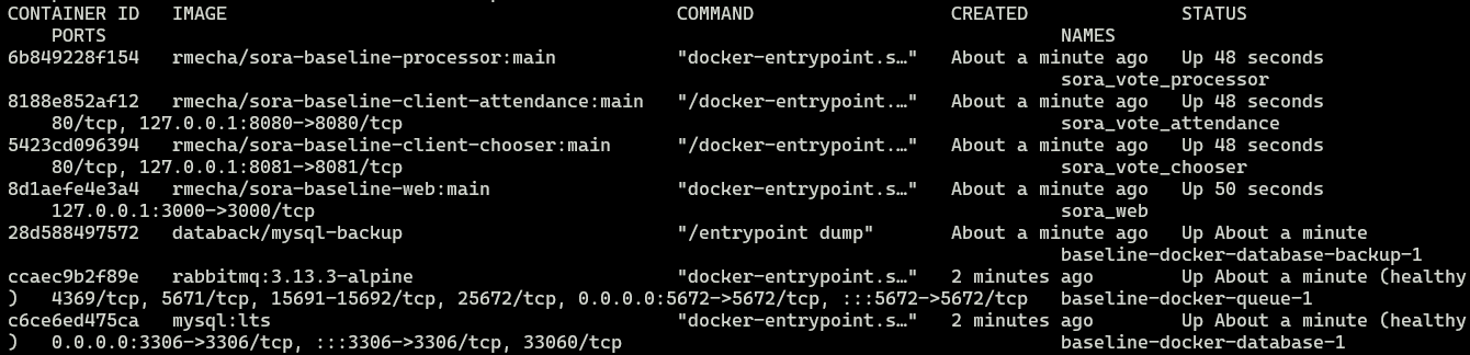 Output dari docker ps